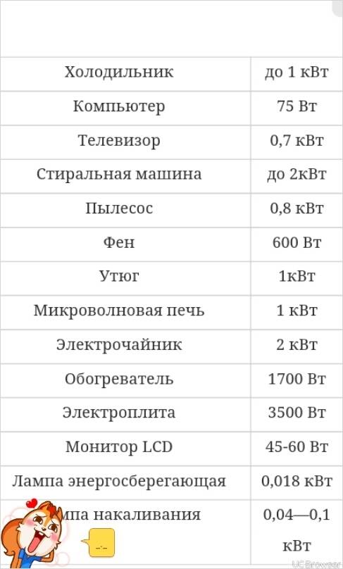 Как рассчитать расход электроэнергии за неделю?