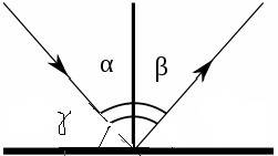 Угол между лучом и плоским зеркалом равен углу между о чем и отражен чему равен углу падения