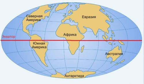 Через какие континенты не проходит экватор? 1) через африку 2) через евразию 3) через южную америку4