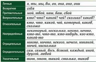 13.05.2017 это какой разряд числительного?