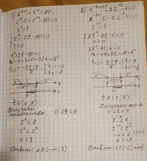 Решить! 10 класс. показательные уравнения. 1) 2^(x+1) +4^x< 80 2)4^(-x+0,5) -7*2^-x -4< 0