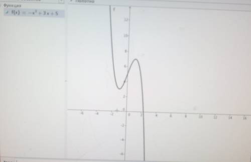 Постройте график функции: y= -x^3+3x+5