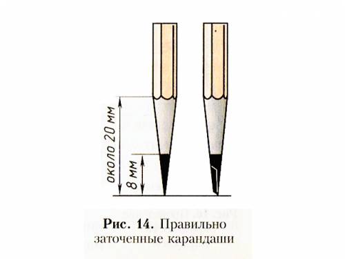 Какие карандаши заостряют в виде конуса ? в виде лопаточки ? в черчении