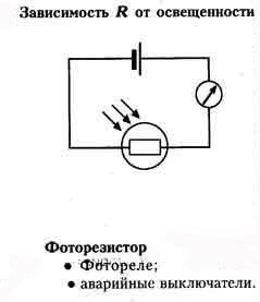 Ток в . собственная и примесная проводимость (написать конспект кратко ясно с графиками)