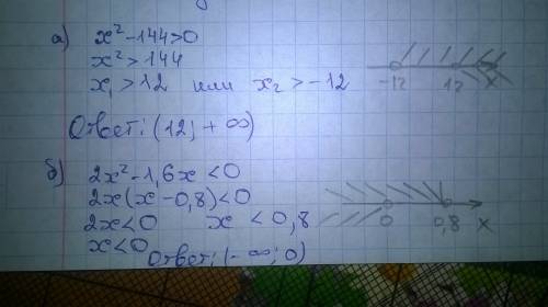 Решите неравенство: а) x²-144> 0 б)2x² -1,6x< 0 в)2x²-4x+1≥0 г)x²-8+16≥0 д)x²/4 +x/2 -12≤0