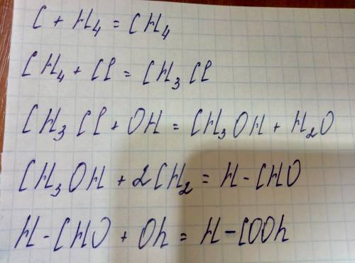 C→ch4→ch3cl→ch3oh→h-cho→h-cooh перетворення