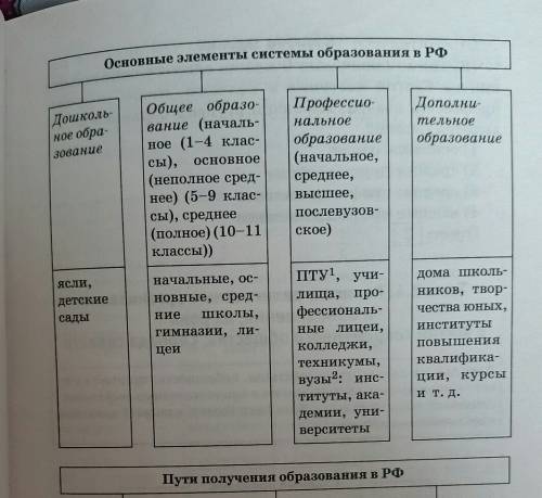 Как определять ответы на такие --> на каком уровне образования находится (такой-то человек) в огэ