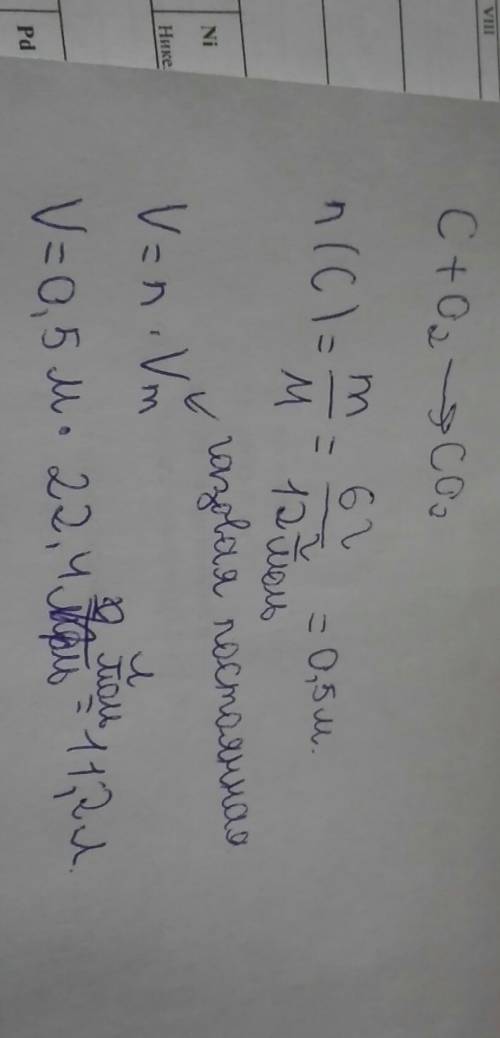 Сгорело 6г углерода..вычислите объем образовавшегося оксида углерода(iv) (н.у.)