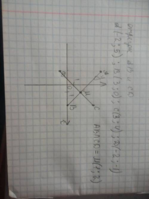 Построить отрезки ав и сd и найти координаты их точки пересечения, если а(-2; 5), в(3; 0), с ( 3; 4)