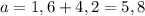 a=1,6+4,2=5,8