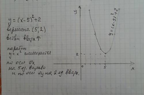 Построить график функции y=(x-5)^2+2