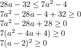 28a-32\leq 7a^2-4\\ 7a^2-28a-4+32\geq 0\\ 7a^2-28a+28\geq 0\\ 7(a^2-4a+4)\geq 0\\ 7(a-2)^2\geq0