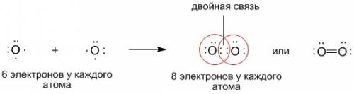 С. определите тип связи в веществах: к2s, o2, ch4. запишите схему образования связи для любого из ве