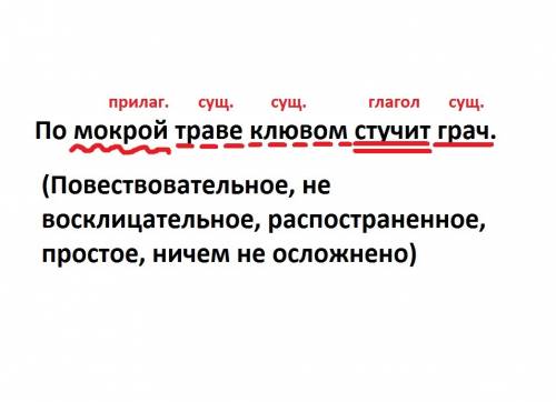 Разбири по членам предложения,укажи части речи,дай характеристику предложения. по мокрой траве клюво