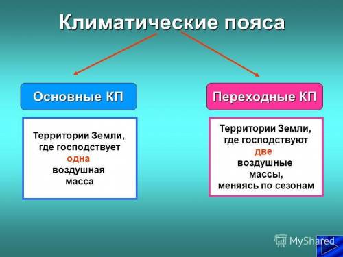 Климатические пояса земли основные и переходные