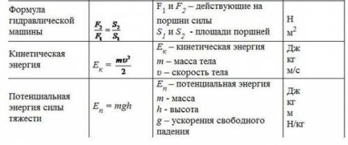 Определение каждой формулы или буквы