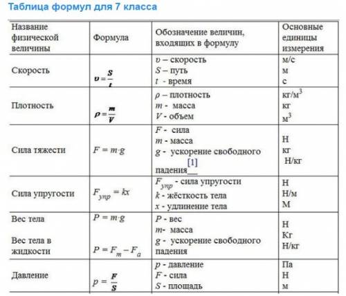 Определение каждой формулы или буквы