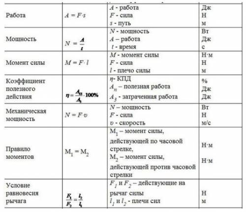 Определение каждой формулы или буквы