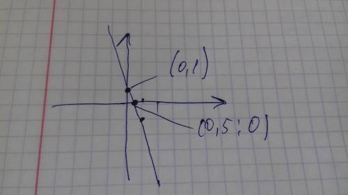 Отметьте га кординатной плоскости точки p(1; -1) и k(-2-4) проведите отрезок pk найдите координаты т