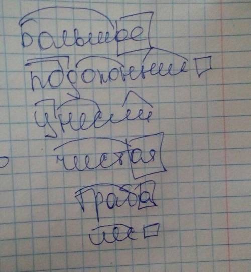 Разберите слова по составу : большое, подоконник,унесли, чистая, трава, лес.