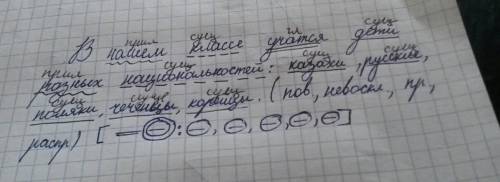 Внашем классе учатся дети разных национальностей: казахи, , поляки, чеченцы, корейцы.-синтаксический