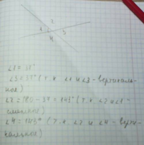 Один из углов, образованных при пересечении двух прямых, равен 37 градусам. найдите остальные углы.
