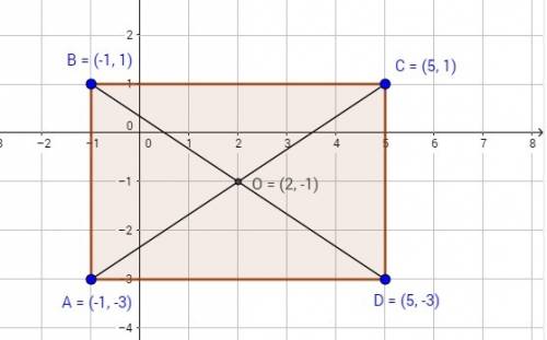 Даны координаты трёх вершин прямоугольника abcd a(-1 -3) c(5 1) b(5 -3) 1) начертите прямоугольник 2