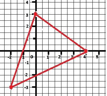 Простой треугольник abc если а(0,3),в(-2; -3)с(4; 0)