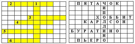 Как составить кроссворд по чтению 2 класс по книге 2 часть