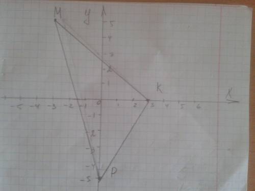 Постройте треугольник mkp m(-3.5); к(3; 0); р(0; -5) заранее .