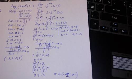 18 . решите неравенства: log1/2(2x+5)> -3; (1/4)^x-(2)^1-x -8< 0