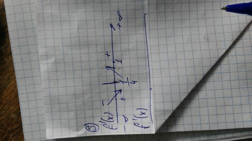 Найдите точки экстремума функции f(x)=2x-1/2x-8 решите ,за ране .