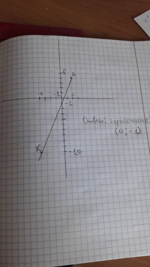 2. решите уравнение: 1,2х – 0,6 = 0,8х – 27 3. постройте отрезок ак, где а(2,5), к(-4,-1), и запишит