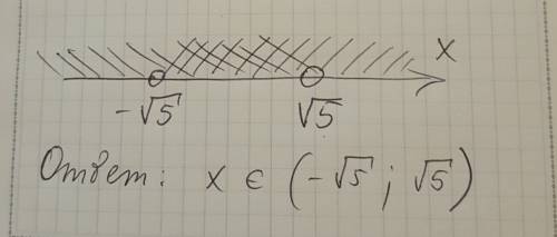 Решите неравенство 2х^2 -6 < (3-х)(х+3)