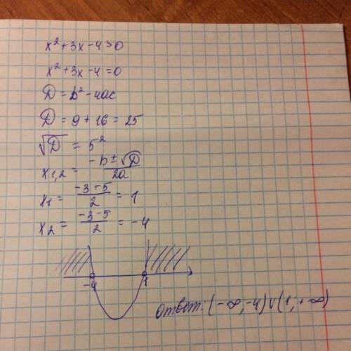 Решите неравенство x^2 + 3x -4 > 0