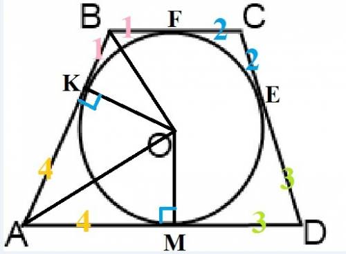 Спо одна из основ трапеции 14 см. точка соприкосновения вписанного в трапецию круга делит одну из бо