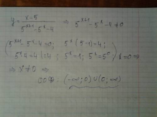 Найдите область определения функции y= x-5 / 5^x+1 - 5^x - 4 ,