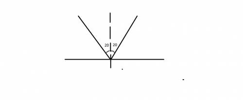 Угол падения луча равен 20 градусов . чему равен угол отражения? ( начертить и решить)