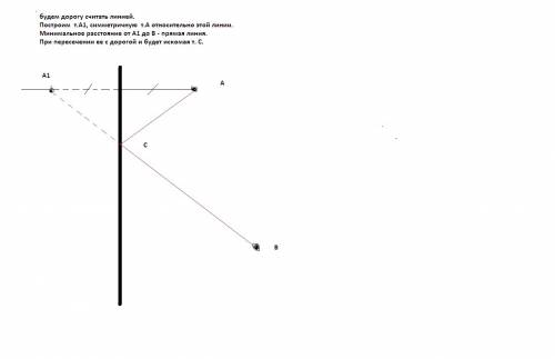 Два населенных пункта a и b находятся по одну сторону от прямой дороги.где на дороге расположить авт
