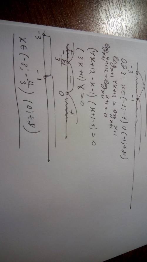 Логарифм 2(x+3) по основанию x+1 больше 1, решить неравенство