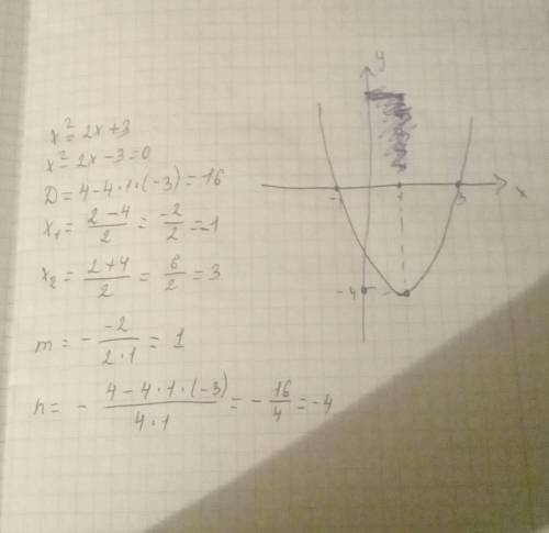 Решите уравнение графически x^2=2x+3 с рисунком .