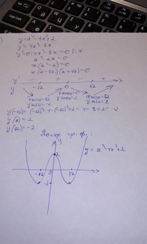 Построить график функции : y=x^4-4x^2+2