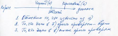 Уменя три карандаша: жёлтый,коричневый и чёрный.попробуй назвать самый короткий и самый длинный из к