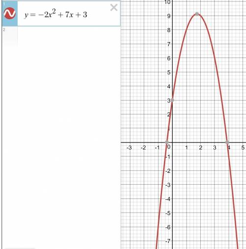 Постройте график функции y=-2x во 2 степени+ 7x+3