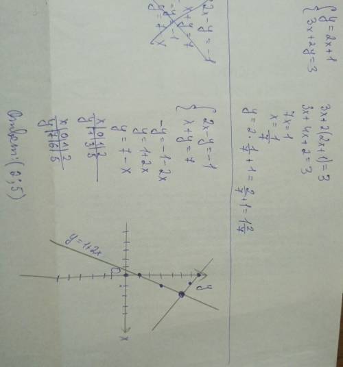 1.система подстановки у= 2х+ 1 3х +2у=3 2. графическим х-у= -1 х+у=7