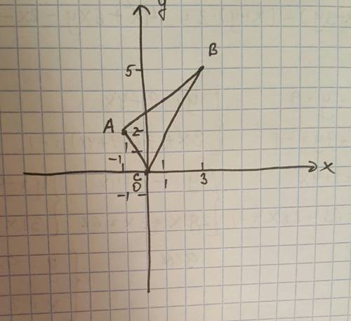 Постройте треугольник авс, где а(-1; 2), в(3; 5)0, с(0; 0) можете начертить 30