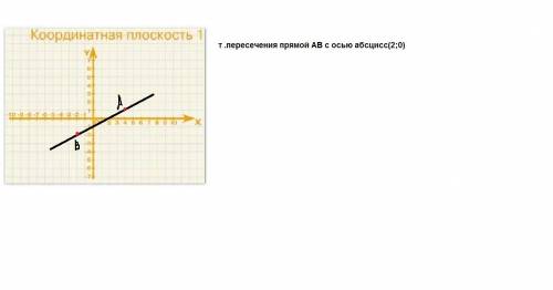 Постройте прямую которая проходит через точки а(4; 1)и б(-2; -2) найдите координаты прямой с вессю а