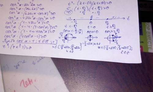 ***неравенство: cos^2(x)-sin^2(2x)> =0