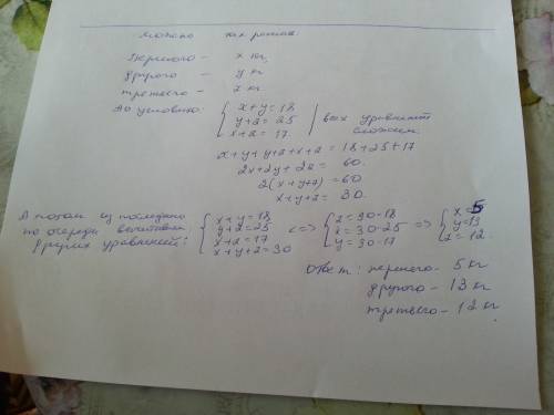 Для шкільного свята п`ятикласники купили цукерки3-ох видів. першого і другого видів разом 18 кг, дру