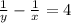 \frac{1}{y} - \frac{1}{x} =4